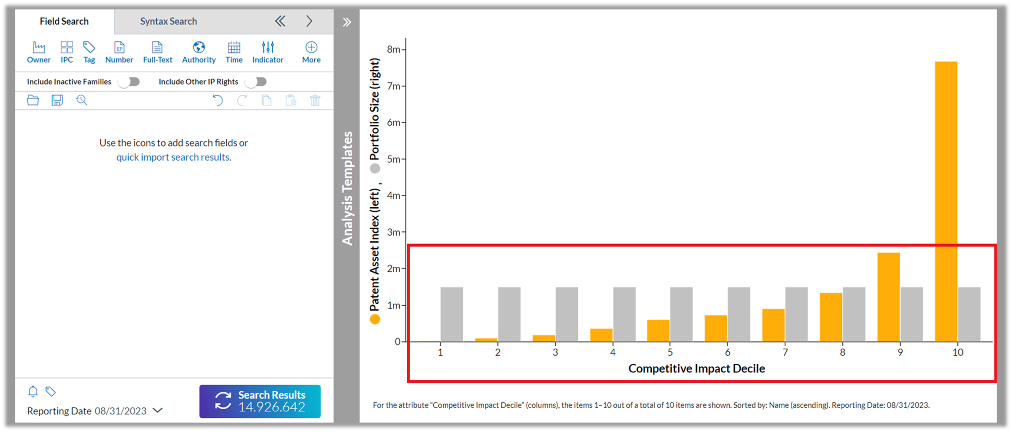 how-are-the-competitive-impact-deciles-in-the-value-distribution-chart