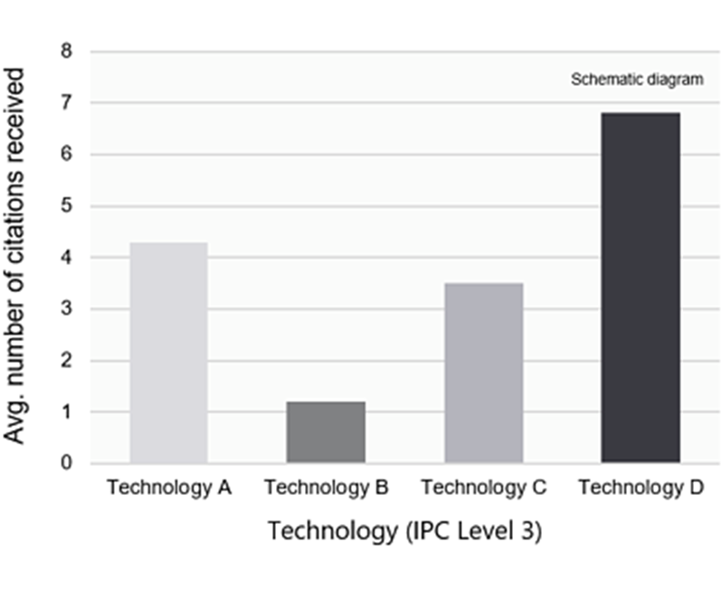 Technology Relevance – LexisNexis Intellectual Property Solutions