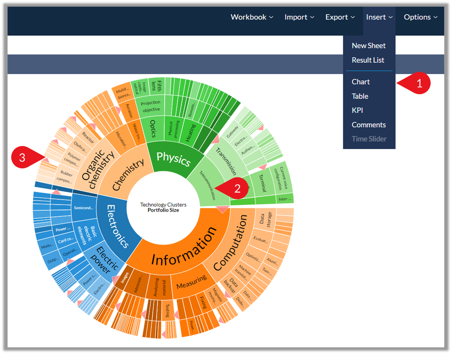 Technology Clusters – LexisNexis Intellectual Property Solutions