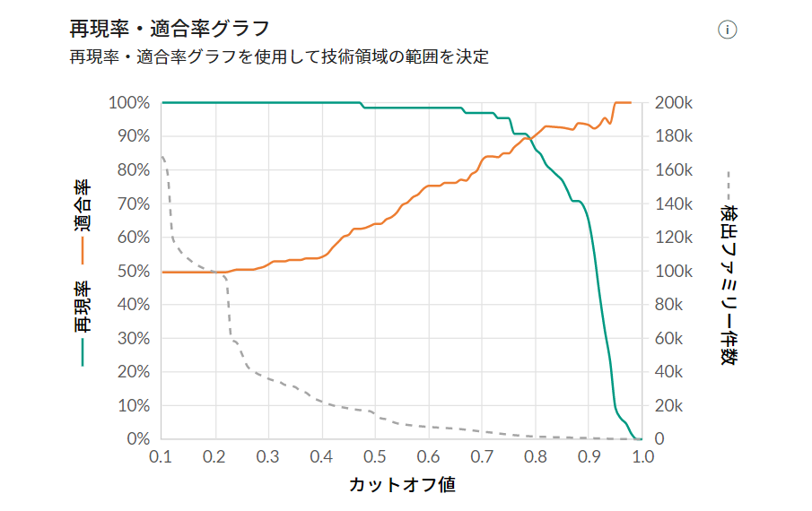 Diagram_Similarity Search_Image_Recall_Precision.png