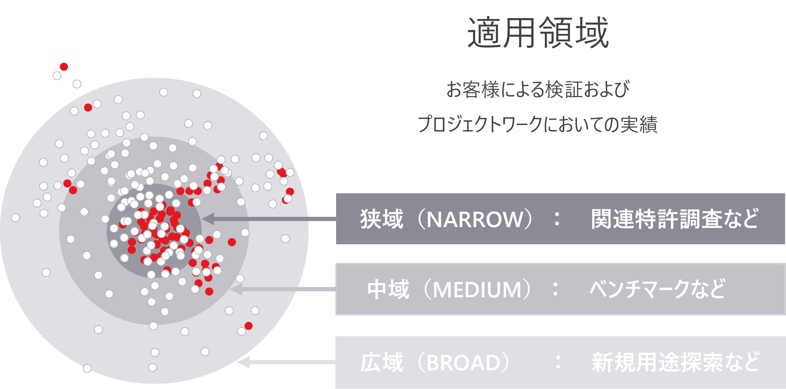 Diagram_Similarity Search_Coverage.png