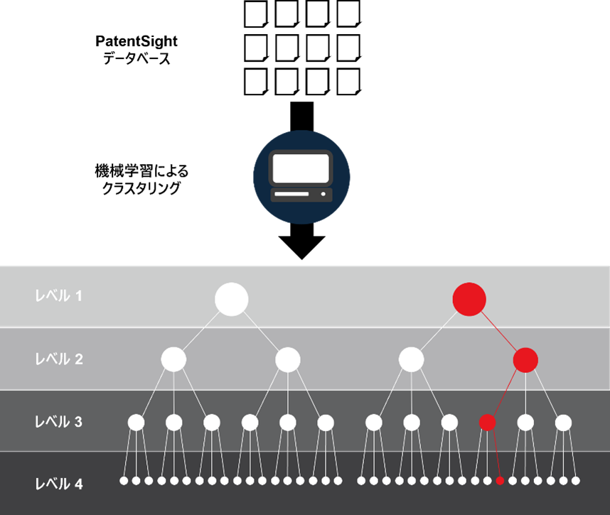 テクノロジークラスターズ（Technology Cluster） – LexisNexis