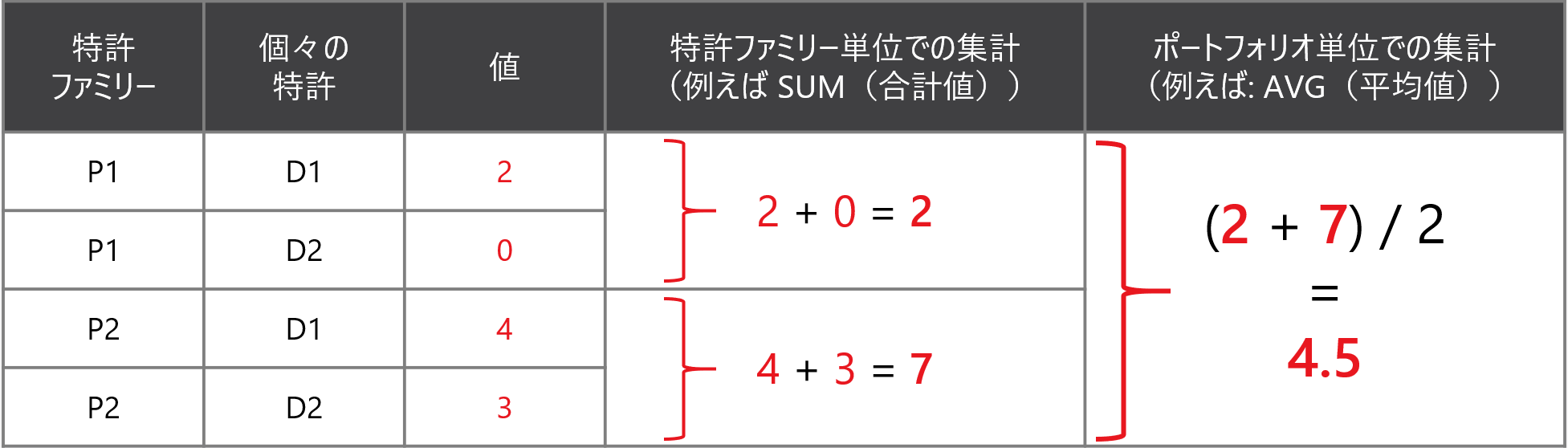 6.CF_SUMAVG.png