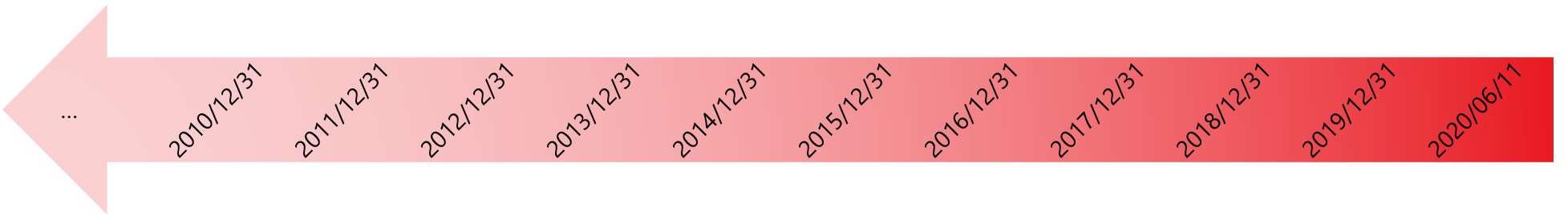 Reporting Date.png