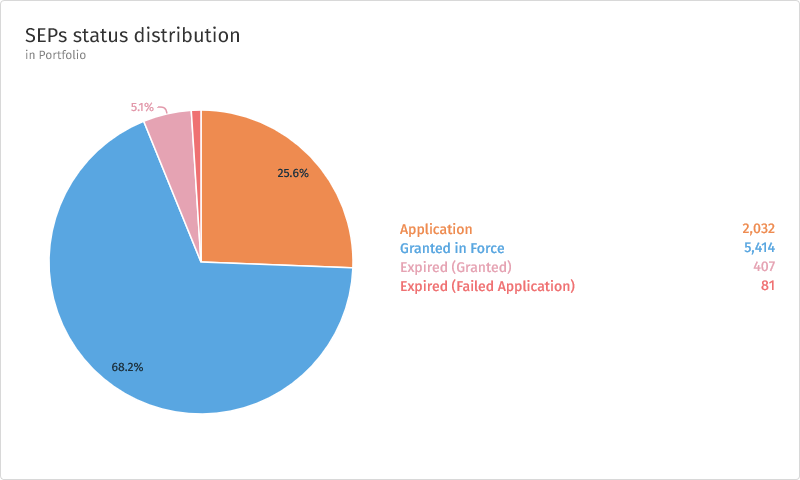 A pie chart with different colored circles

Description automatically generated, Picture