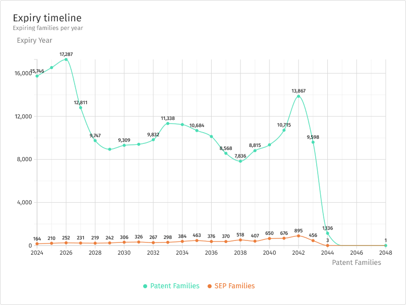 A graph with green and orange lines

Description automatically generated, Picture