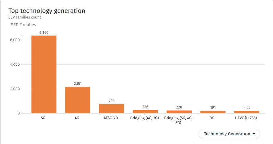 A graph with numbers and a bar

Description automatically generated with medium confidence, Picture