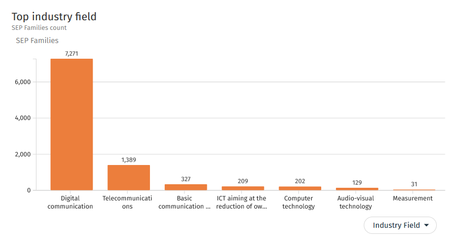 A graph with numbers and a bar

Description automatically generated with medium confidence, Picture