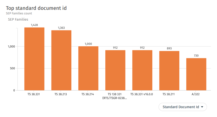A graph of orange bars

Description automatically generated with medium confidence, Picture