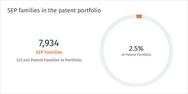 A white and orange pie chart

Description automatically generated, Picture