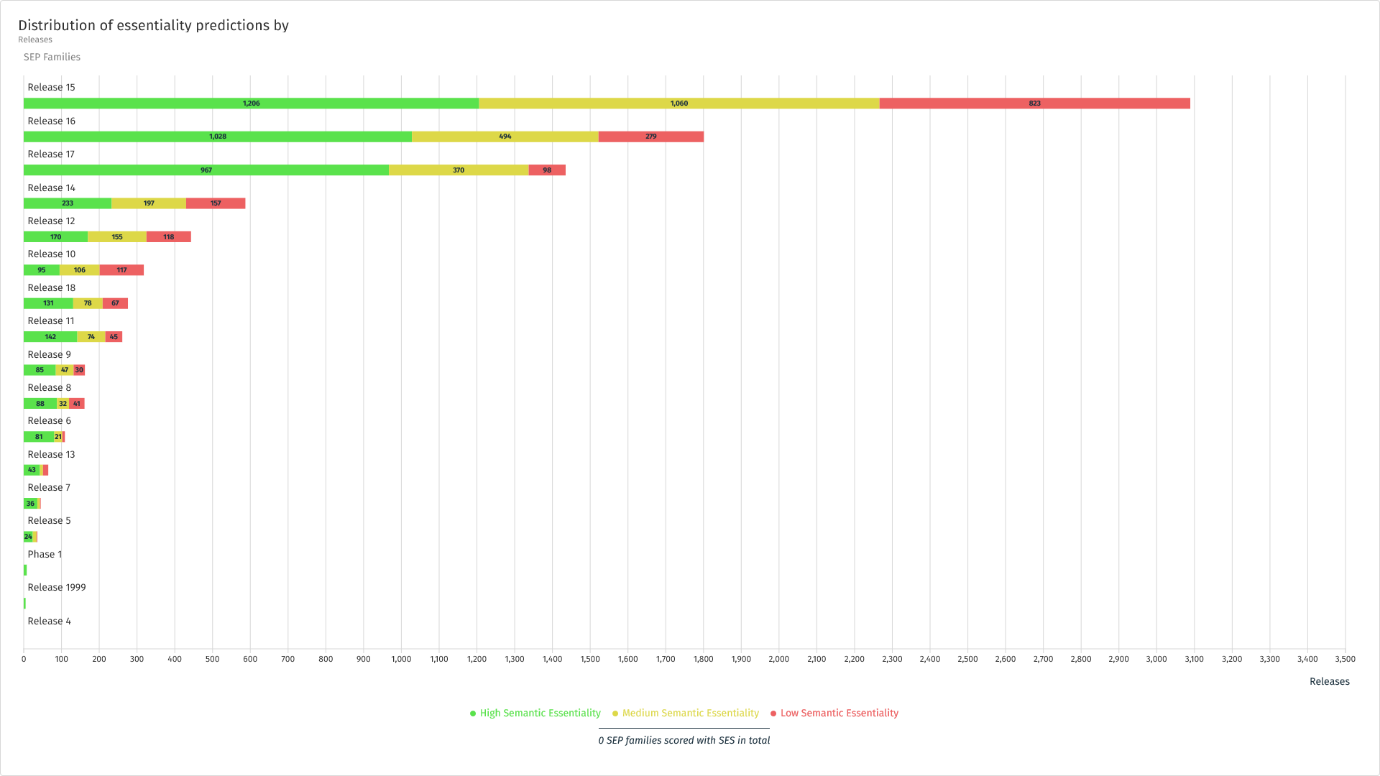 A graph with different colored lines

Description automatically generated with medium confidence, Picture
