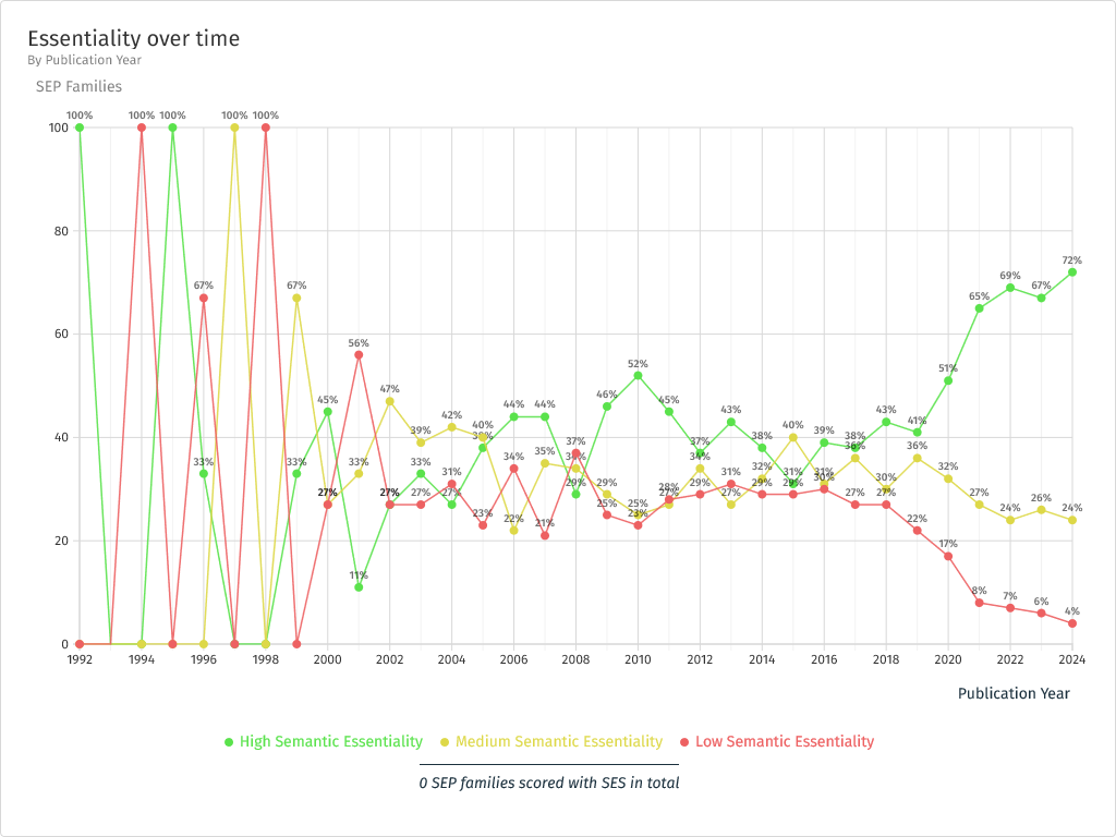 A graph with numbers and lines

Description automatically generated, Picture