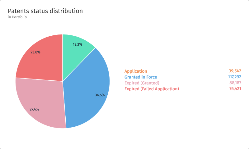 A pie chart with different colored circles

Description automatically generated, Picture