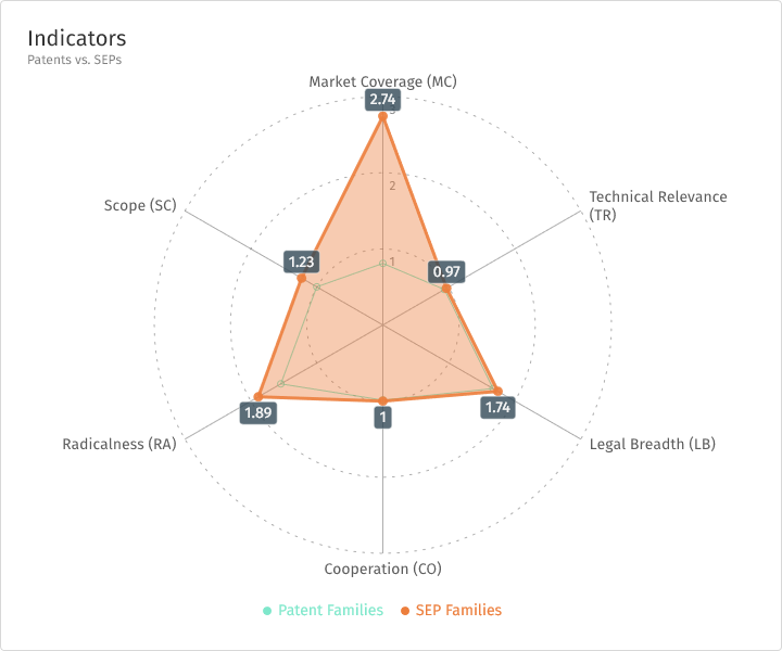 A diagram of a triangle with numbers and a triangle in the center

Description automatically generated, Picture