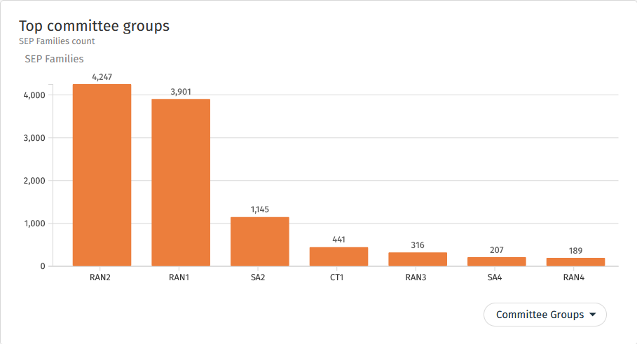 A graph with orange bars

Description automatically generated, Picture