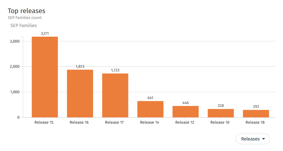 A graph with numbers and a bar

Description automatically generated with medium confidence, Picture