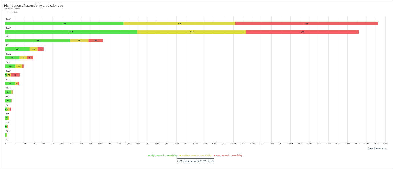 A graph with different colored lines

Description automatically generated, Picture