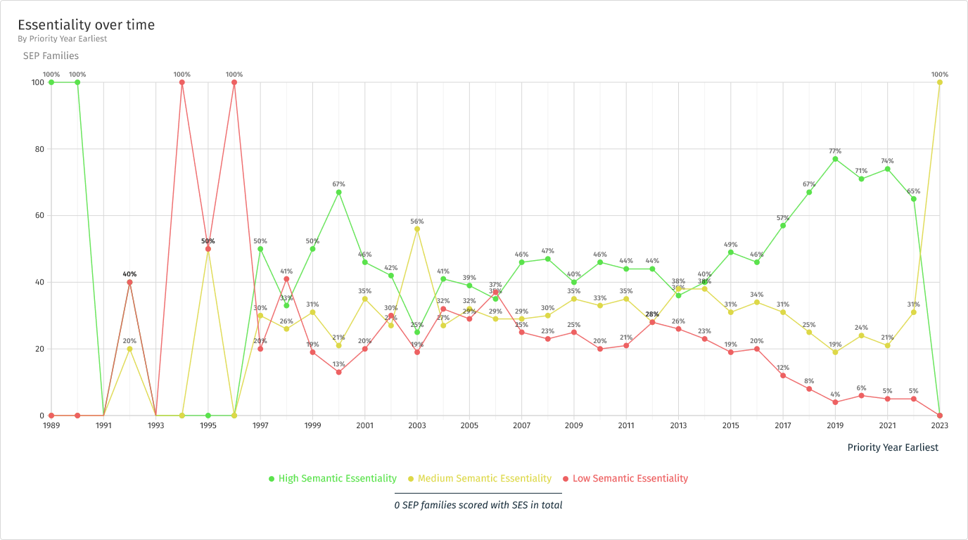 A graph with different colored lines

Description automatically generated, Picture