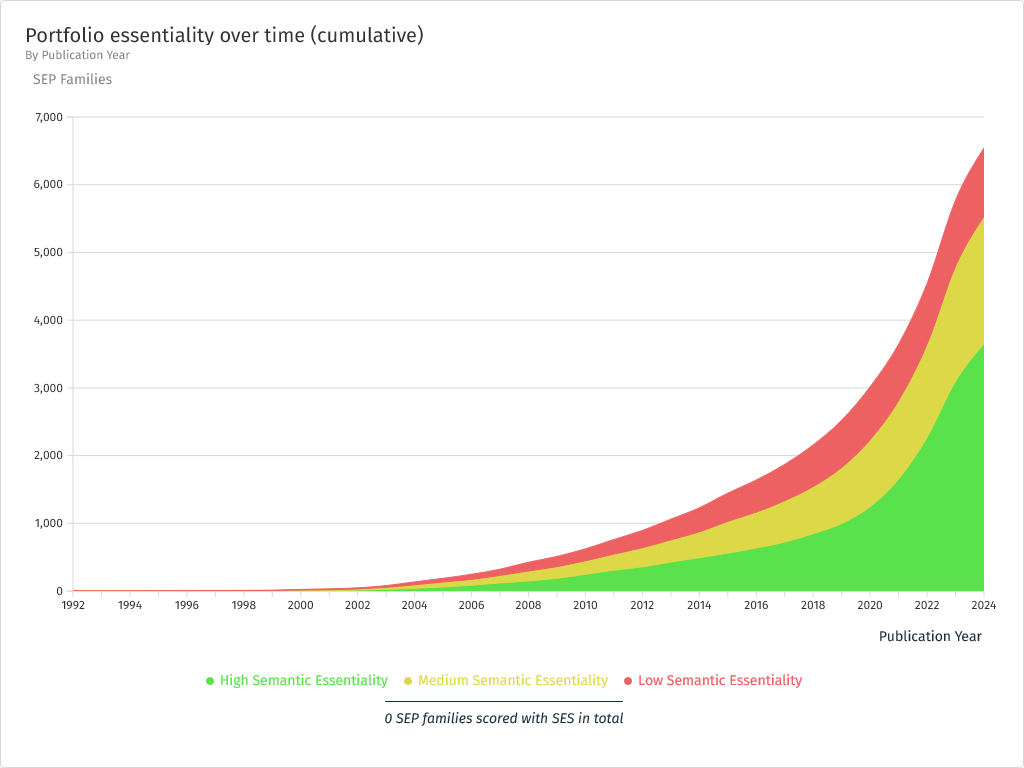 A graph with different colored lines

Description automatically generated, Picture
