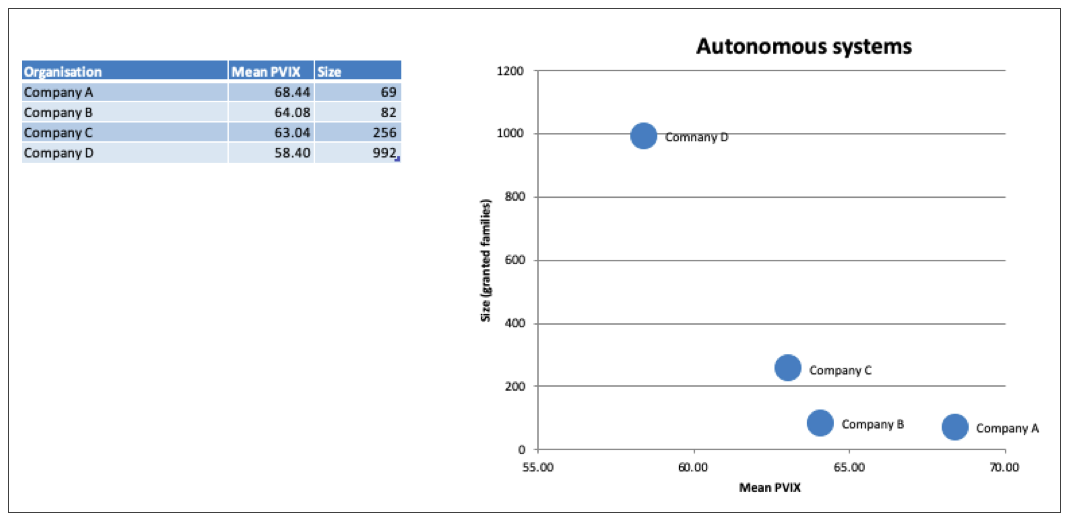 Size vs strength by technology