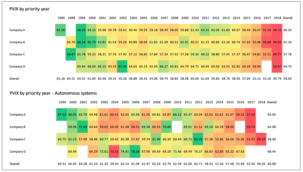 PVIX over time heatmaps