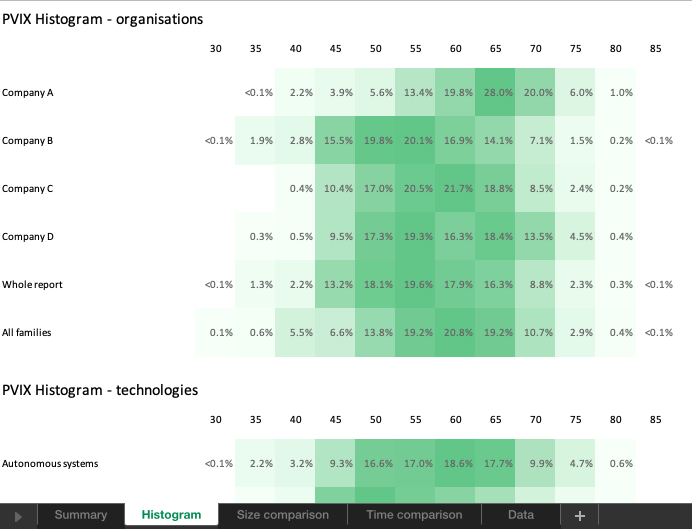 Data tab raw data