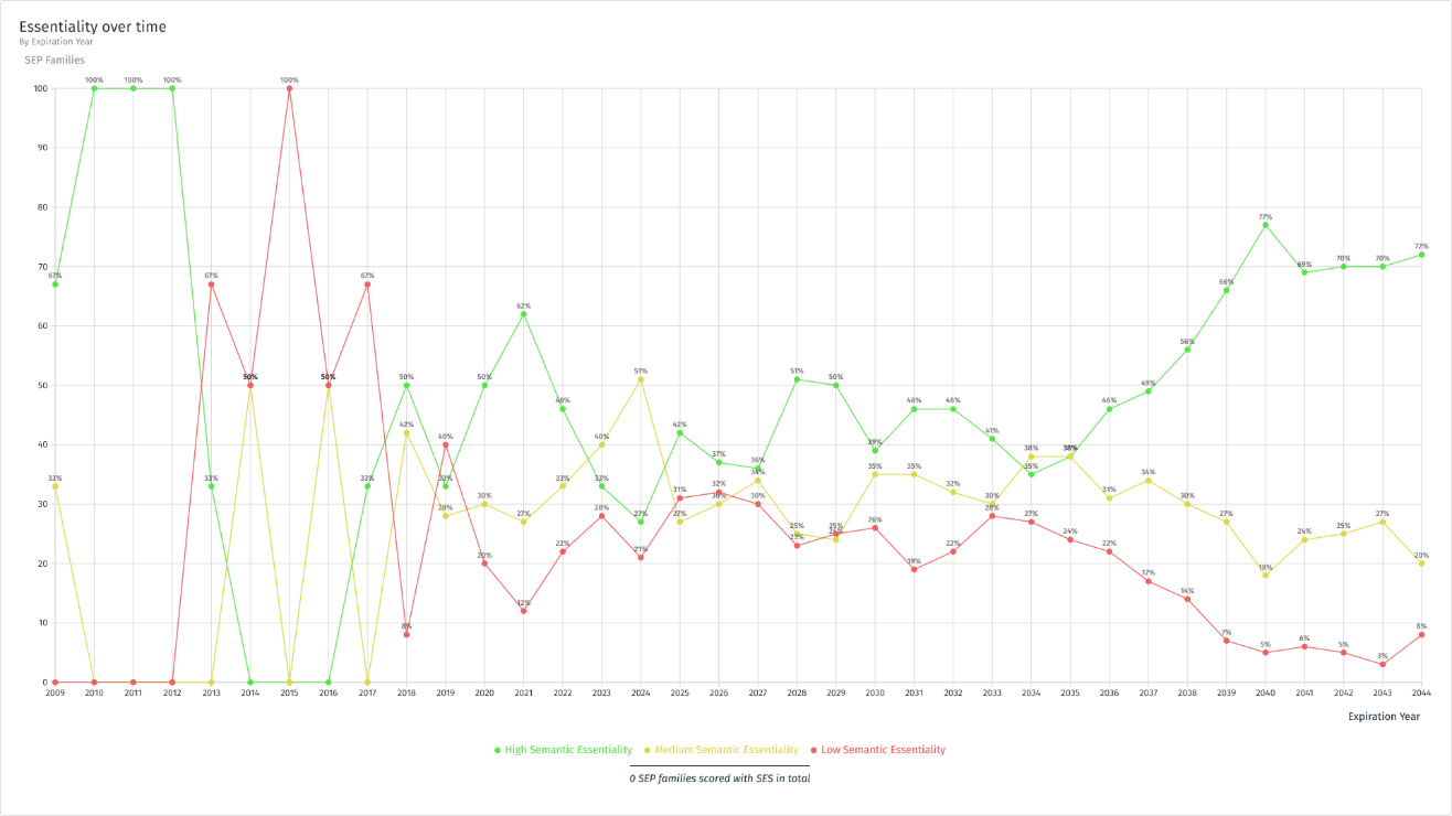 A graph with colored lines

Description automatically generated, Picture