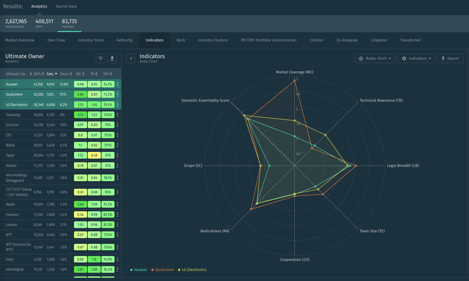 Radar Chart Visualization